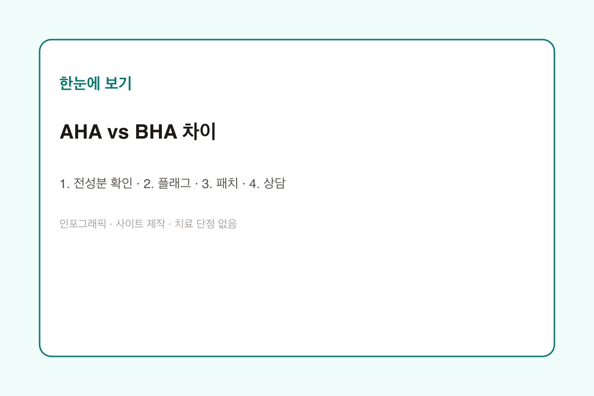 AHA vs BHA 차이 인포그래픽
