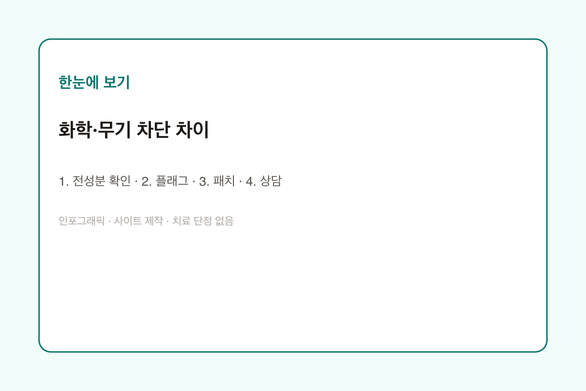 화학·무기 차단 차이 인포그래픽
