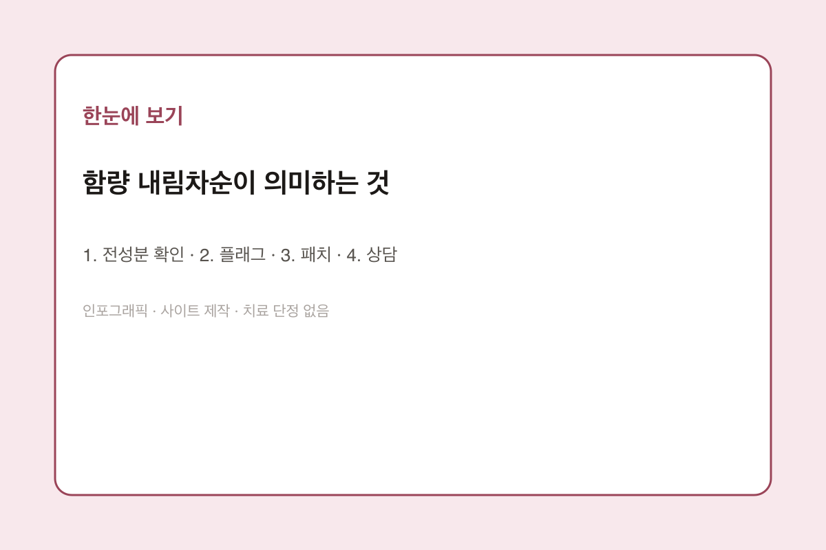 함량 내림차순이 의미하는 것 인포그래픽