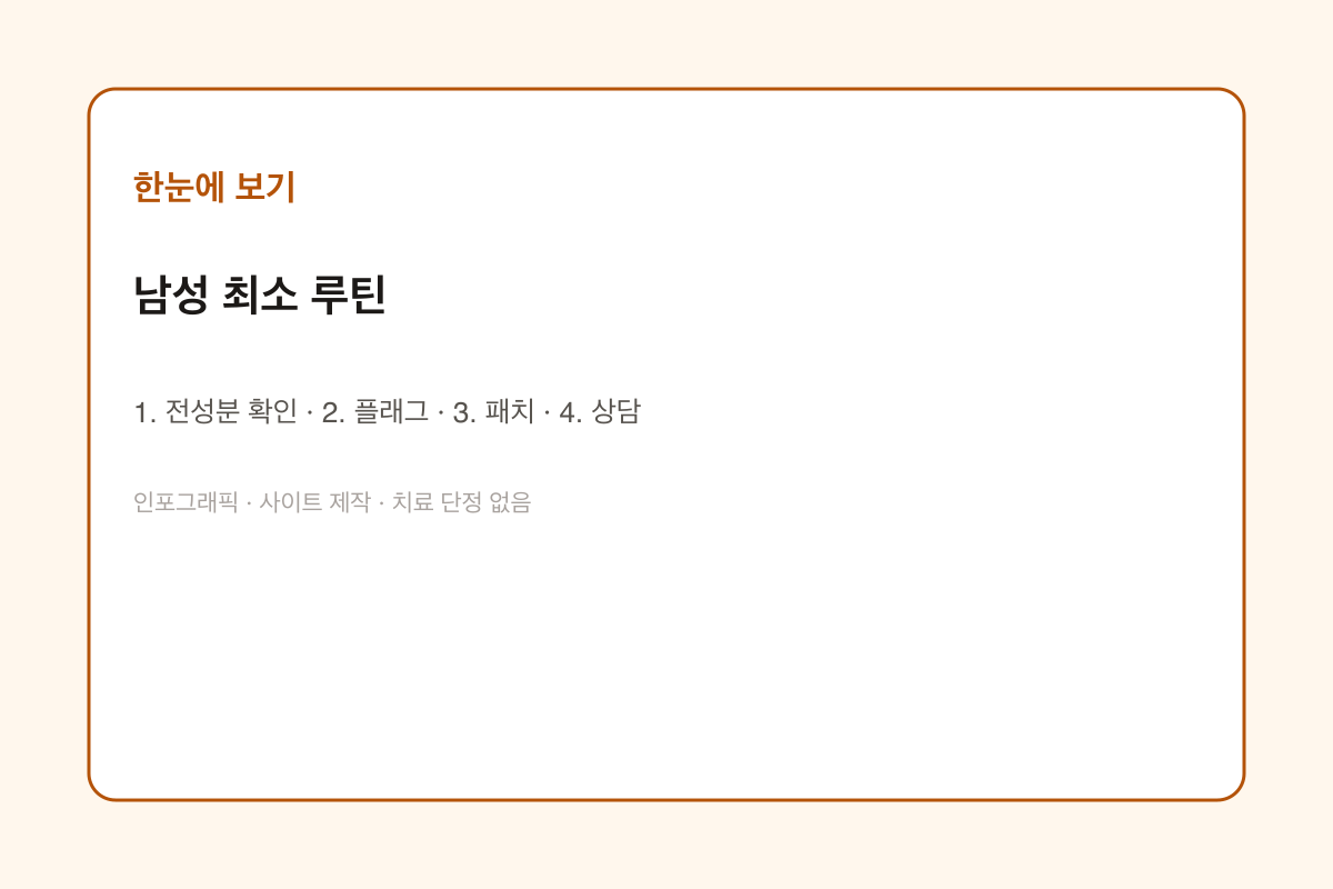 남성 최소 루틴 인포그래픽