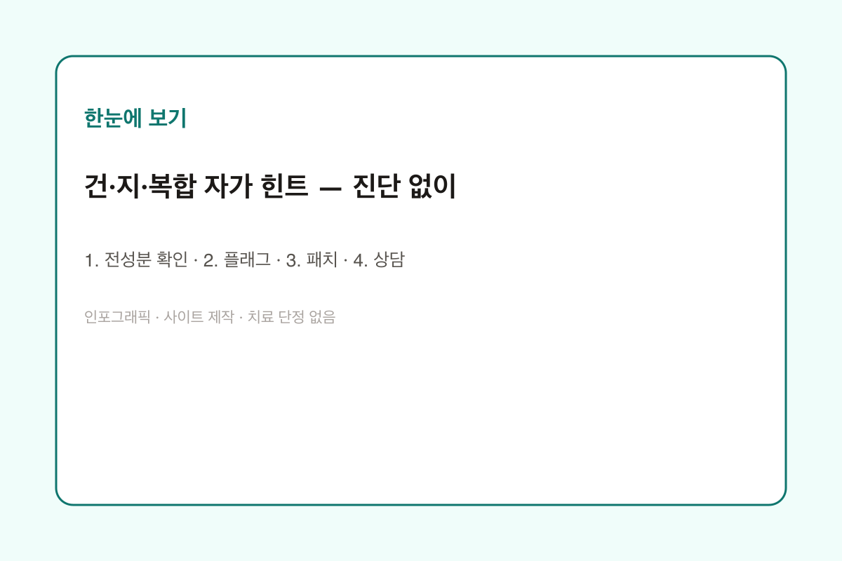 건·지·복합 자가 힌트 | 진단 없이 인포그래픽
